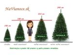 výška vianočných stromčekov