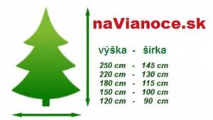 rozmery vianočného stromčeka