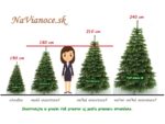 výška umelých vianočných stromčekov